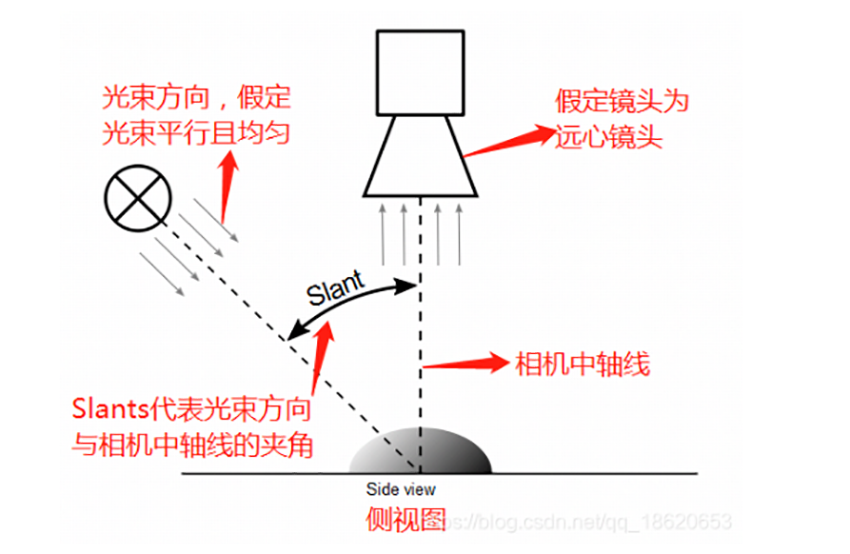光度立体缺陷检测系统1