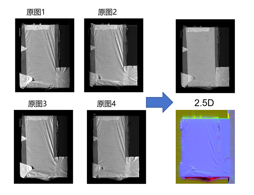 光度立体缺陷检测1