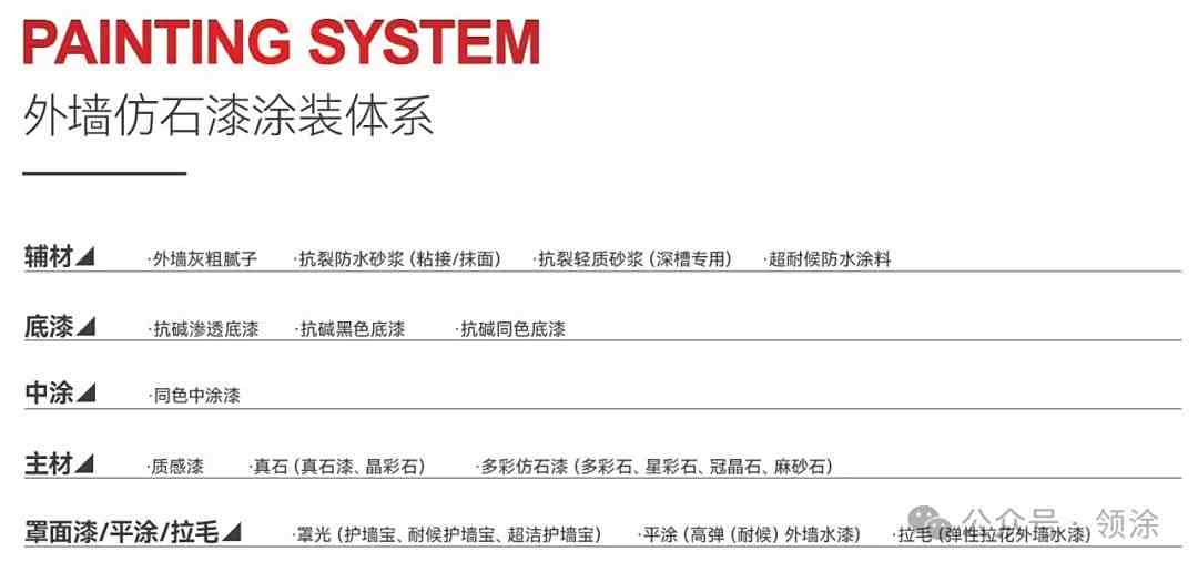 仿石涂装体系.jpg