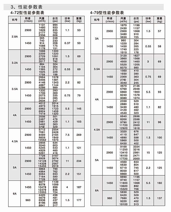 湖南中嵐中泰機(jī)電設(shè)備有限公司,湖南消防排煙風(fēng)機(jī)銷售,離心通風(fēng)機(jī)銷售,油煙過濾器生產(chǎn) 湖南中嵐中泰機(jī)電設(shè)備有限公司,湖南消防排煙風(fēng)機(jī)銷售,離心通風(fēng)機(jī)銷售,油煙過濾器生產(chǎn)