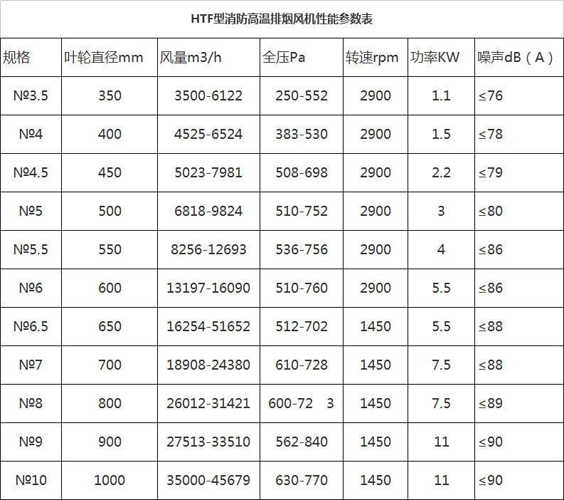 湖南中岚中泰机电设备有限公司,湖南消防排烟风机销售,离心通风机销售,油烟过滤器生产