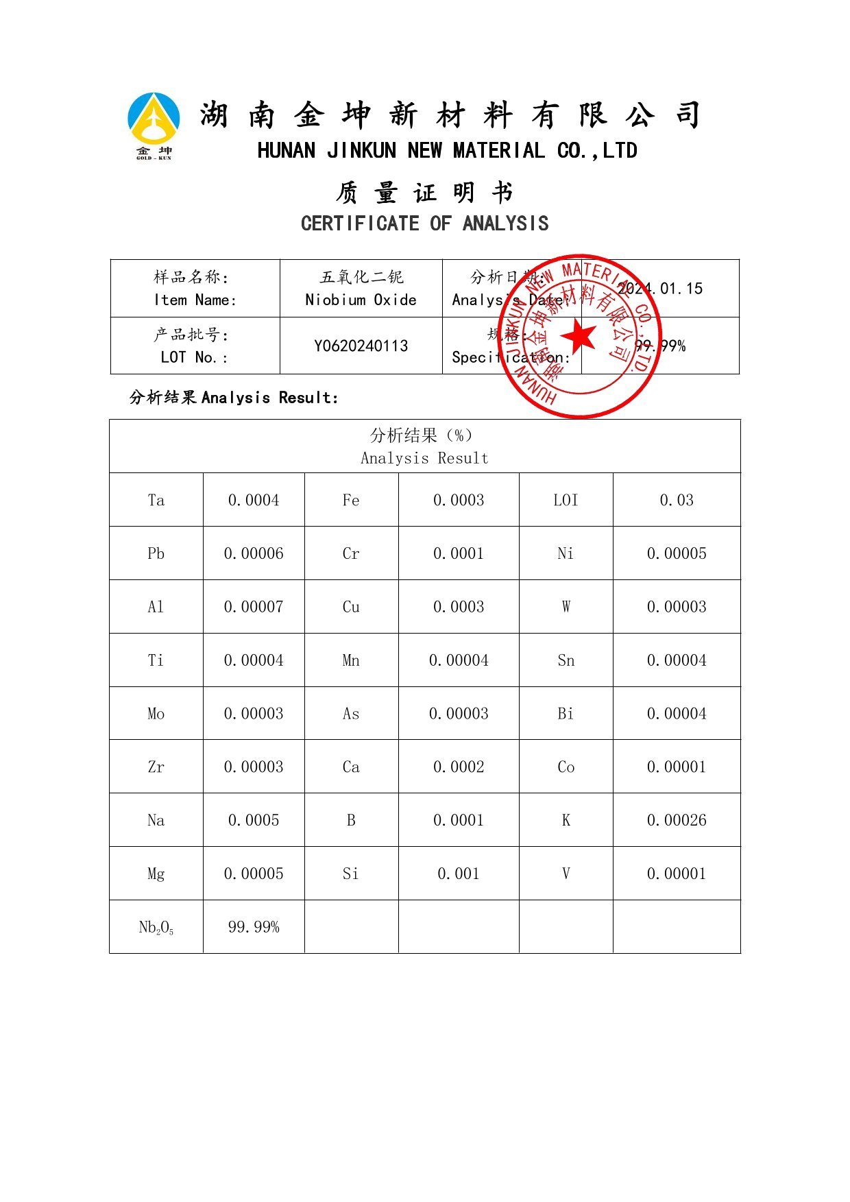 钪,金属钪,氧化钪,金属钪粉,铝钪合金,氧化铪,氧化钽,金属钪靶,铝钪靶材,铝基靶材,钪盐,氟化钪,氮化钪,氯化钪,锆粉,铪粉,铌粉,钽粉