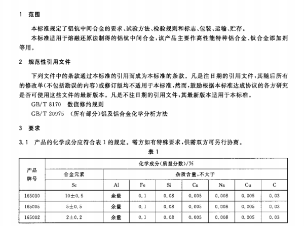 铝钪合金国标 铝钪合金国标