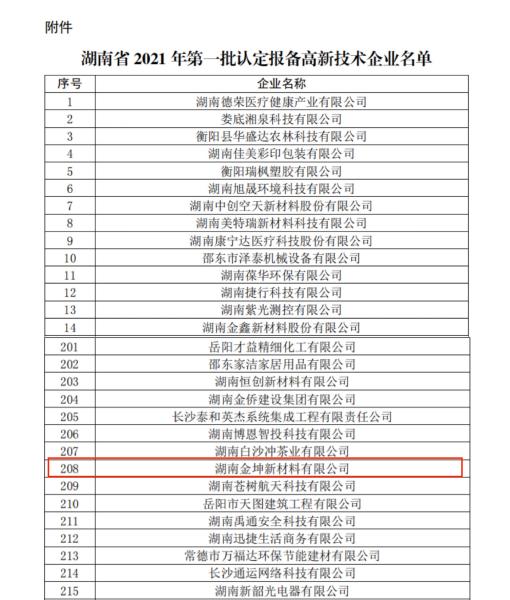喜讯!热烈庆祝我司再次通过高新技术企业认定 喜讯!热烈庆祝我司再次通过高新技术企业认定