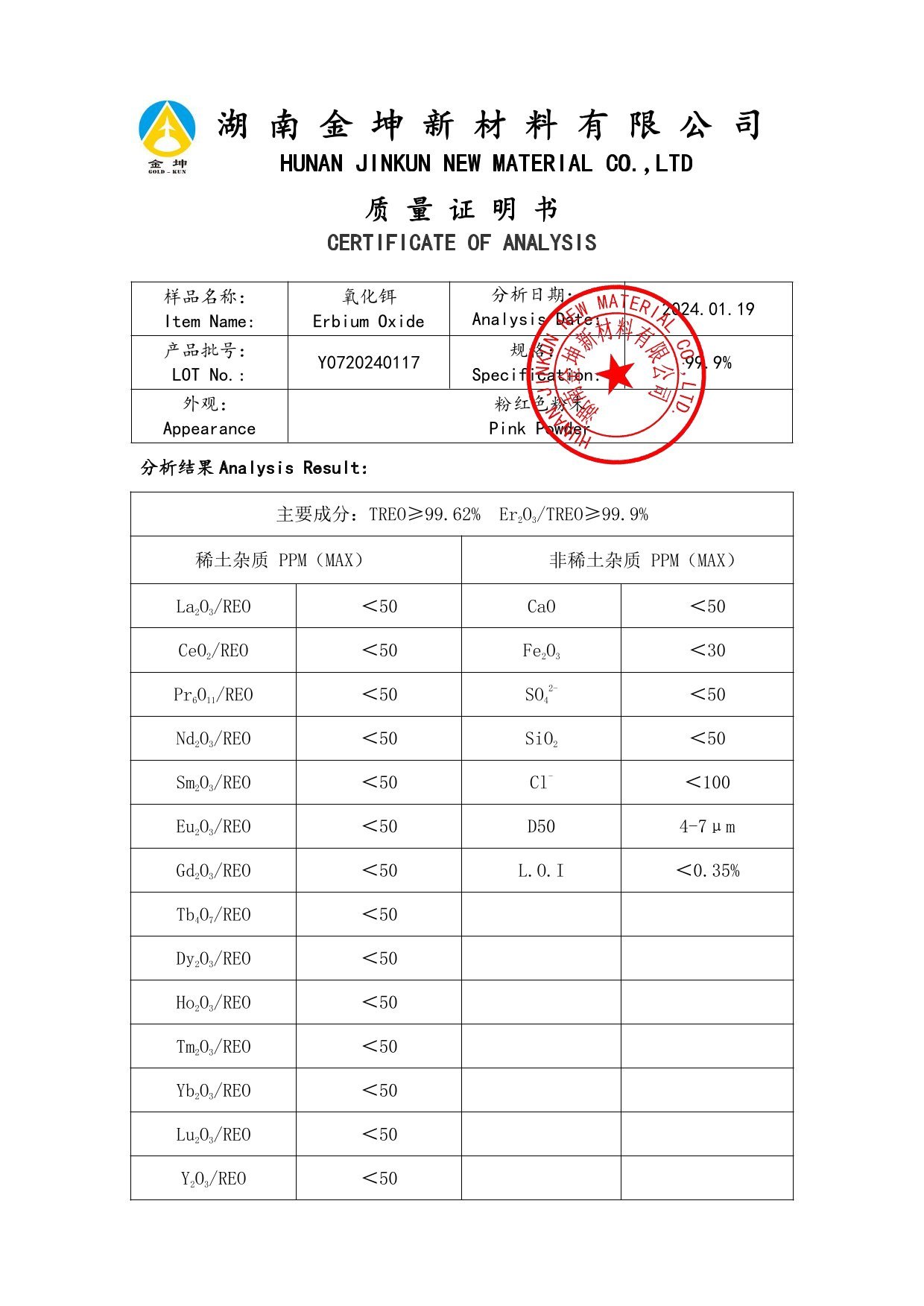 钪,金属钪,氧化钪,金属钪粉,铝钪合金,氧化铪,氧化钽,金属钪靶,铝钪靶材,铝基靶材,钪盐,氟化钪,氮化钪,氯化钪,锆粉,铪粉,铌粉,钽粉