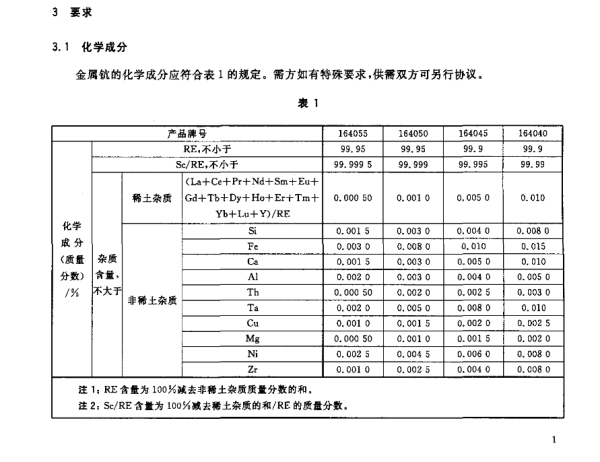 金属钪国标 金属钪国标
