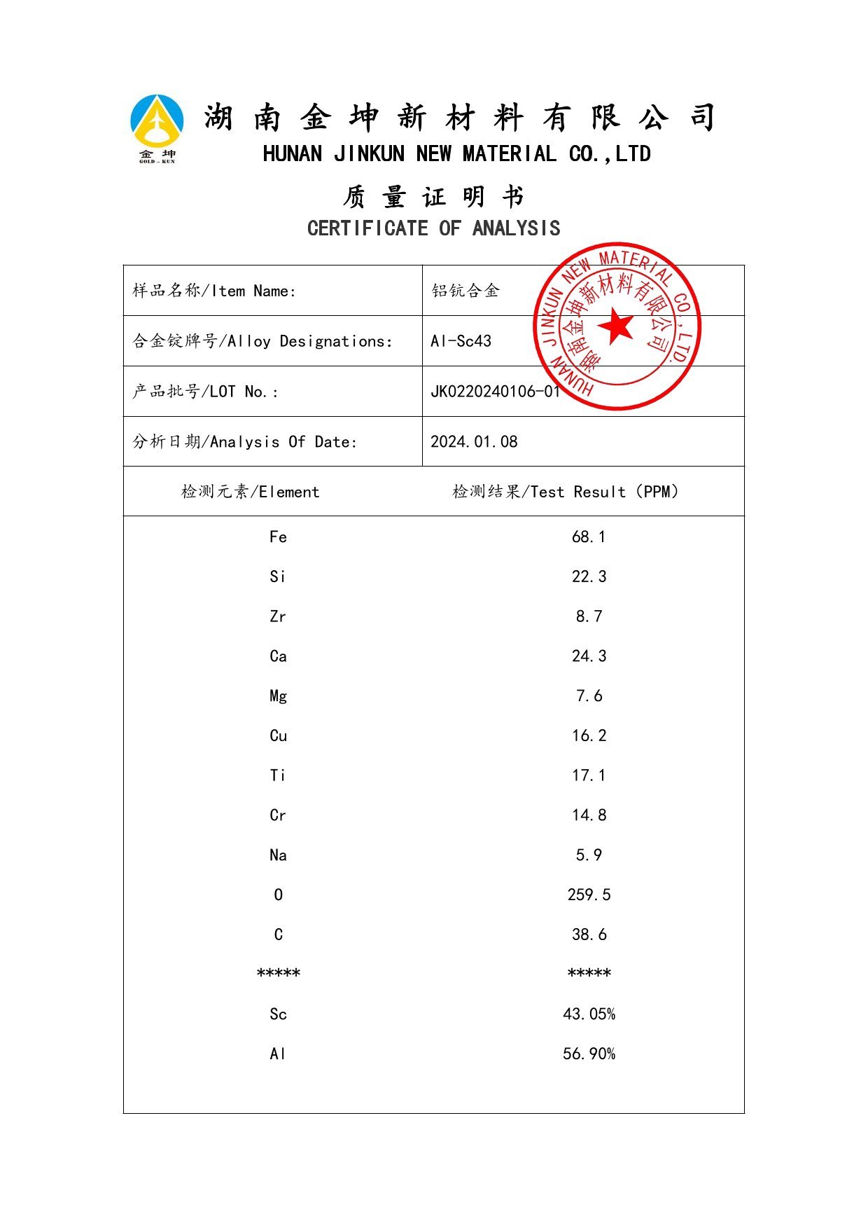 钪,金属钪,氧化钪,金属钪粉,铝钪合金,氧化铪,氧化钽,金属钪靶,铝钪靶材,铝基靶材,钪盐,氟化钪,氮化钪,氯化钪,锆粉,铪粉,铌粉,钽粉