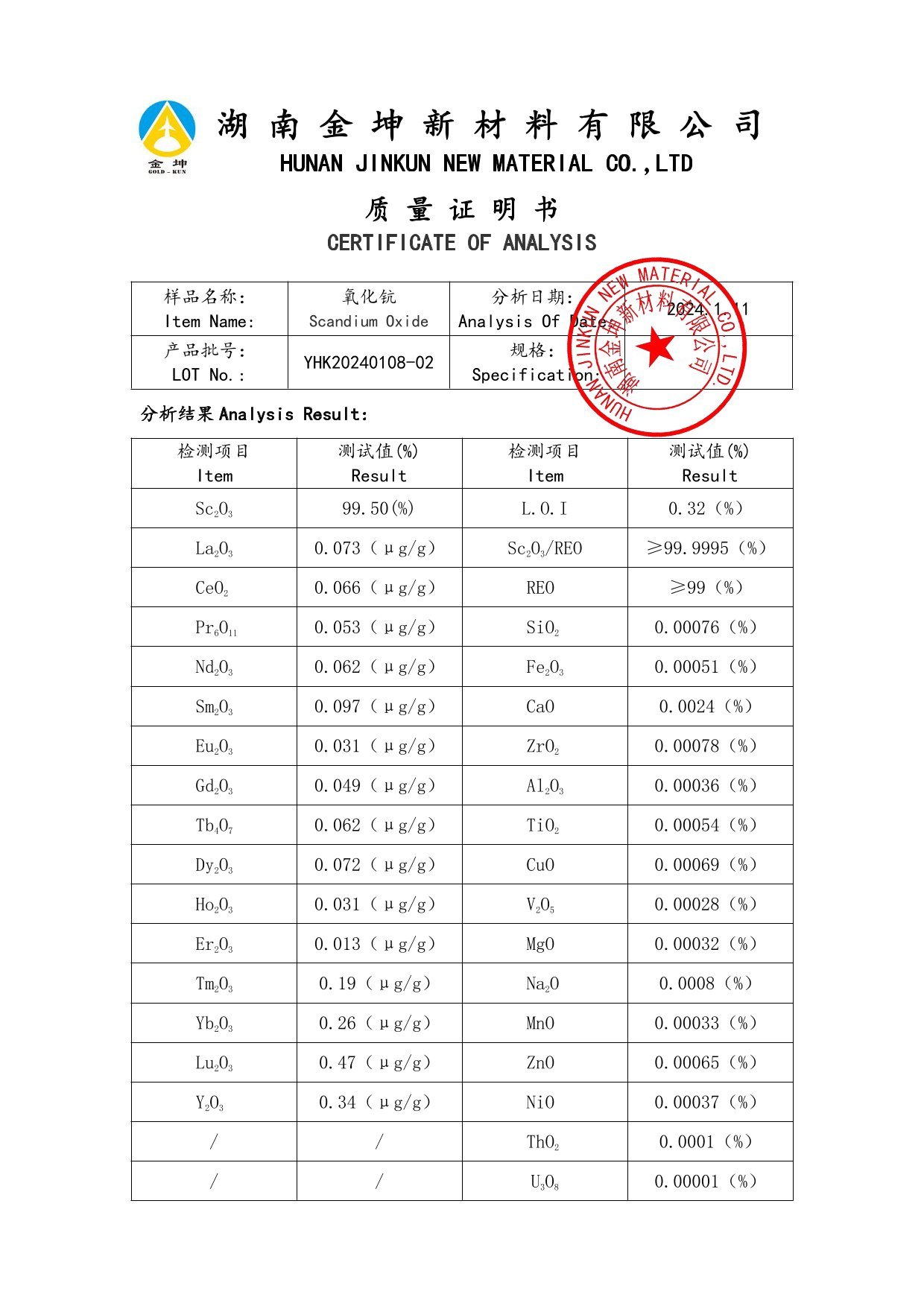 钪,金属钪,氧化钪,金属钪粉,铝钪合金,氧化铪,氧化钽,金属钪靶,铝钪靶材,铝基靶材,钪盐,氟化钪,氮化钪,氯化钪,锆粉,铪粉,铌粉,钽粉