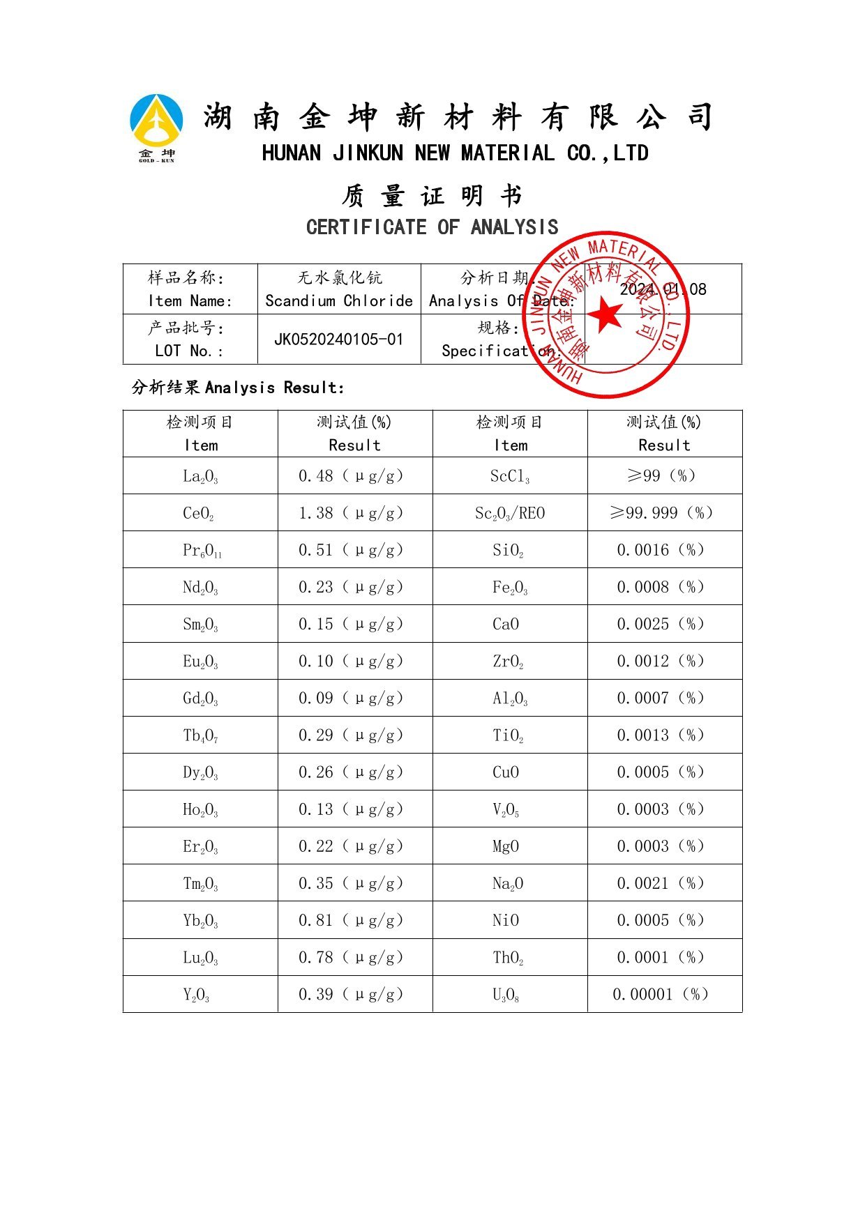 钪,金属钪,氧化钪,金属钪粉,铝钪合金,氧化铪,氧化钽,金属钪靶,铝钪靶材,铝基靶材,钪盐,氟化钪,氮化钪,氯化钪,锆粉,铪粉,铌粉,钽粉