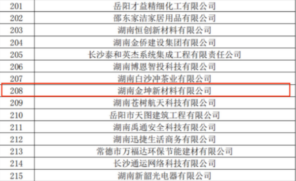 喜讯!热烈祝贺我司获得高新技术企业认定 喜讯!热烈祝贺我司获得高新技术企业认定