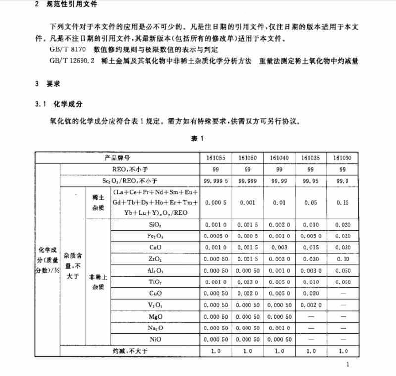 湖南金坤新材料有限公司,金属钪,金属钪粉,铝钪合金,金属钪靶,铝钪靶材,铝基靶材,氧化钪,各类钪盐,氟化钪,贵金属粉末低氧超细钛粉,锆粉,铪粉,铌粉,钽粉