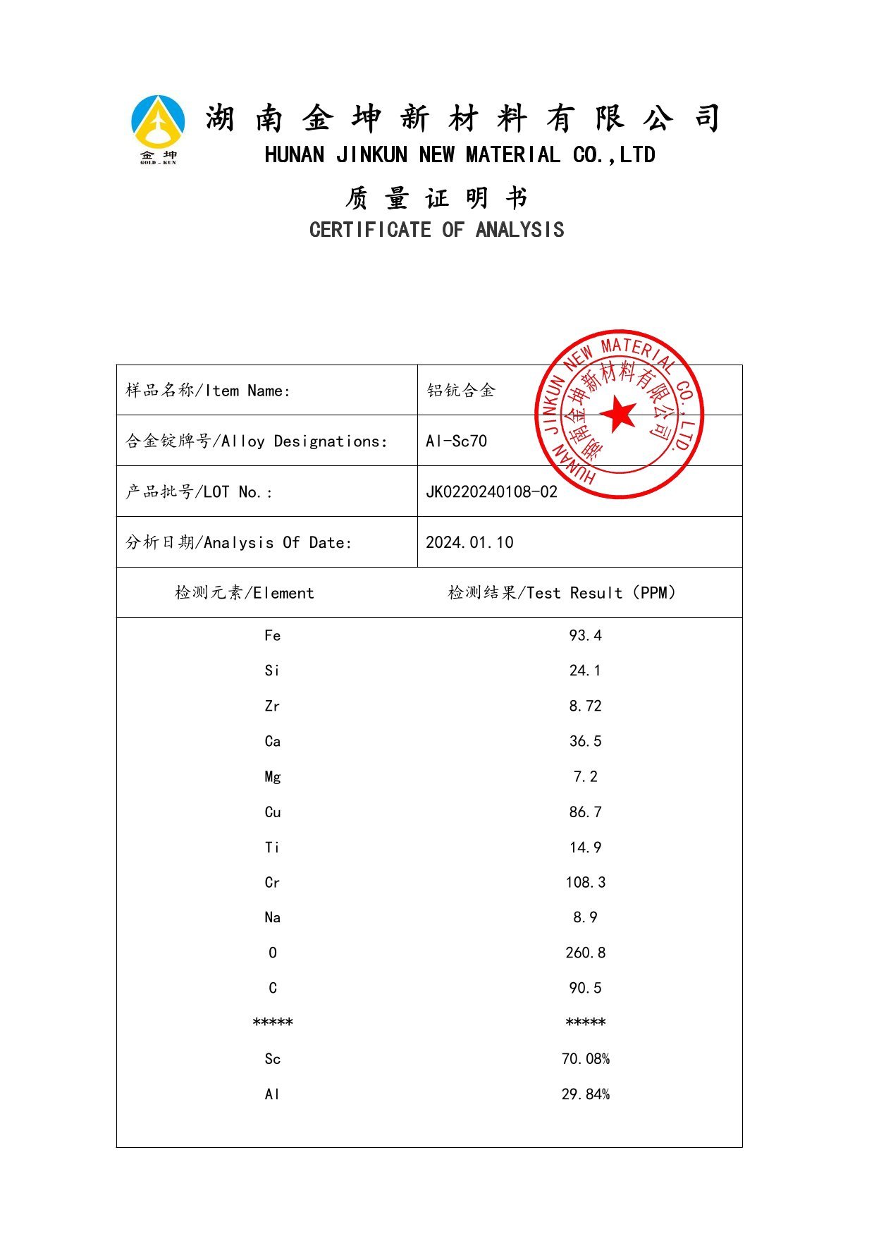 钪,金属钪,氧化钪,金属钪粉,铝钪合金,氧化铪,氧化钽,金属钪靶,铝钪靶材,铝基靶材,钪盐,氟化钪,氮化钪,氯化钪,锆粉,铪粉,铌粉,钽粉