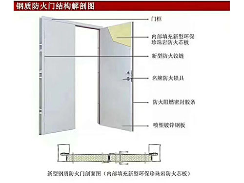 钢制防火门