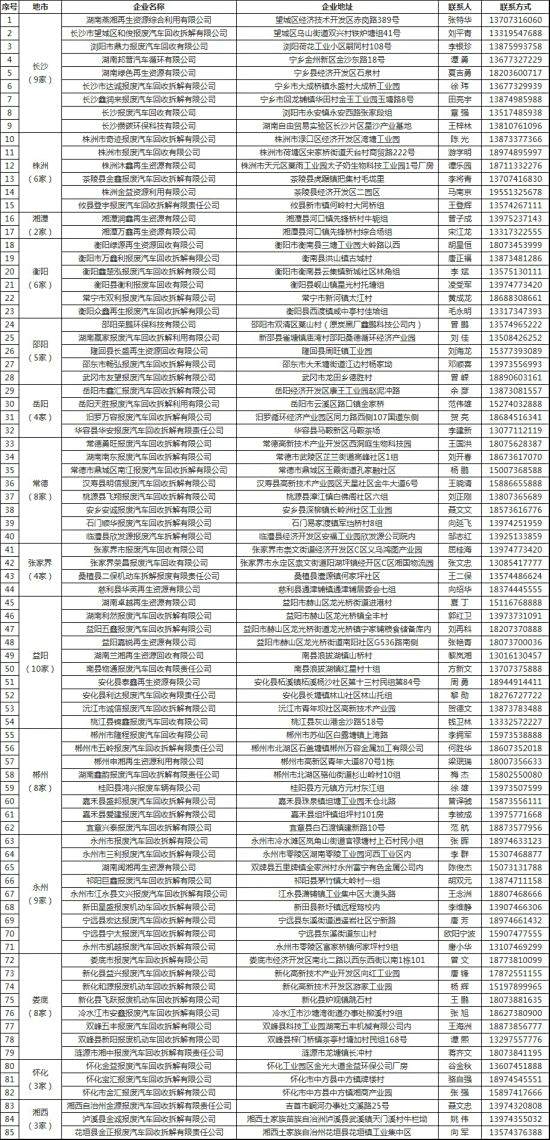 株洲市奇跡報廢汽車回收拆解有限責任公司,株洲報廢汽車回收,株洲農(nóng)機報廢回收,廢舊金屬回收