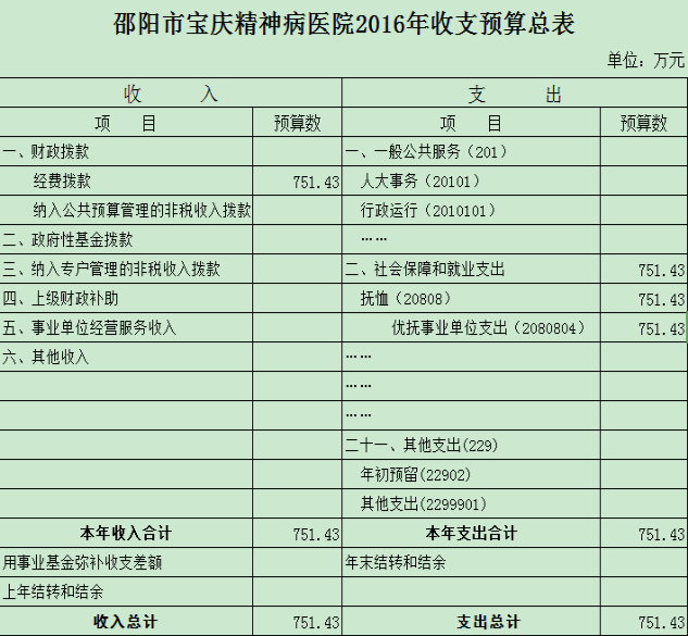 邵阳市宝庆精神病医院,邵阳男女精神科,心理科,老年病科