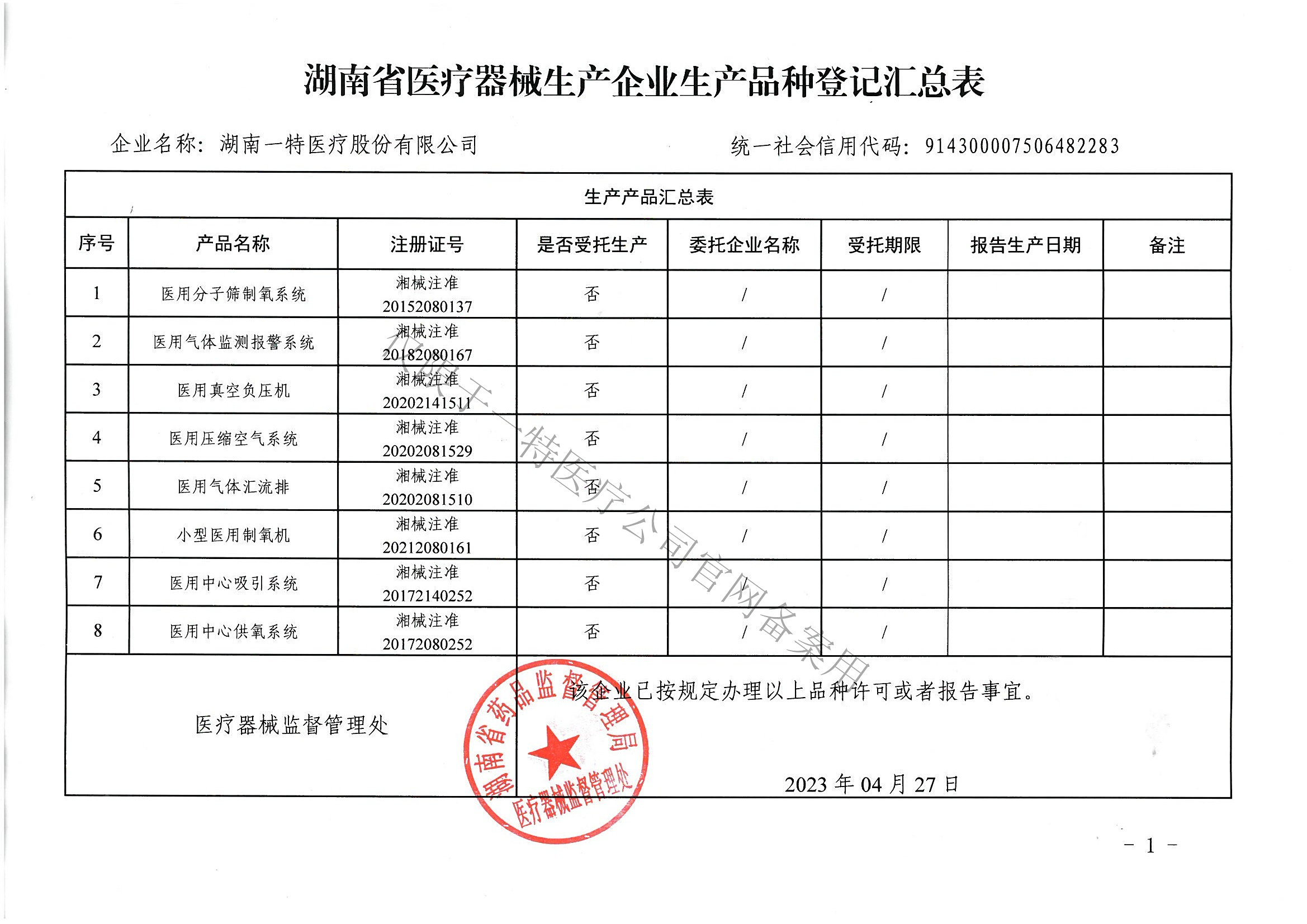 医疗器械生产企业生产品种登记汇总表