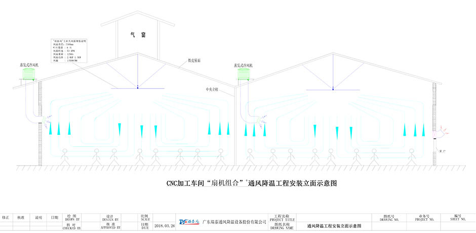 湖南润东方环保科技有限公司,湖南环保科技,热空调设备工程设计,中央空调销售
