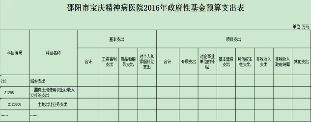 邵阳市宝庆精神病医院,邵阳男女精神科,心理科,老年病科