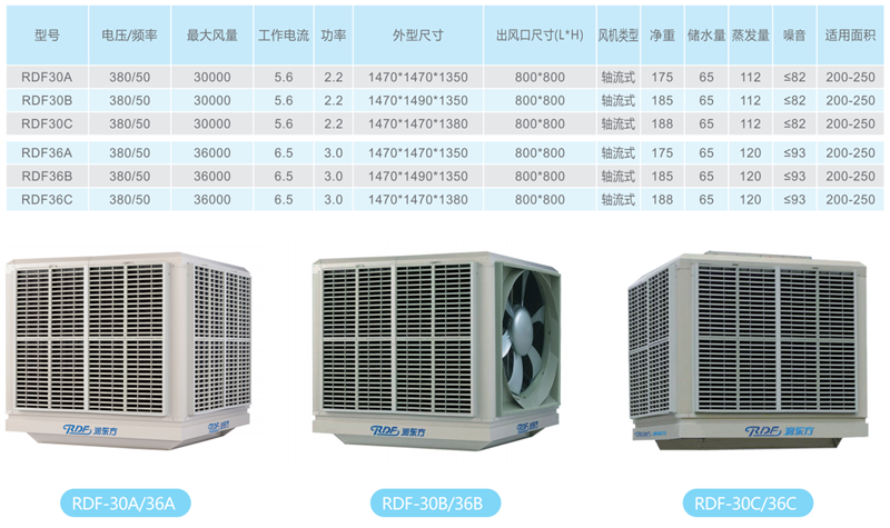 湖南润东方环保科技有限公司,湖南环保科技,热空调设备工程设计,中央空调销售