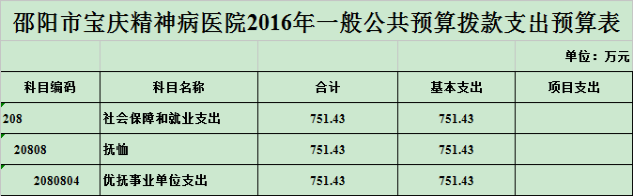 邵阳市宝庆精神病医院,邵阳男女精神科,心理科,老年病科