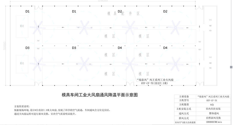湖南润东方环保科技有限公司,湖南环保科技,热空调设备工程设计,中央空调销售