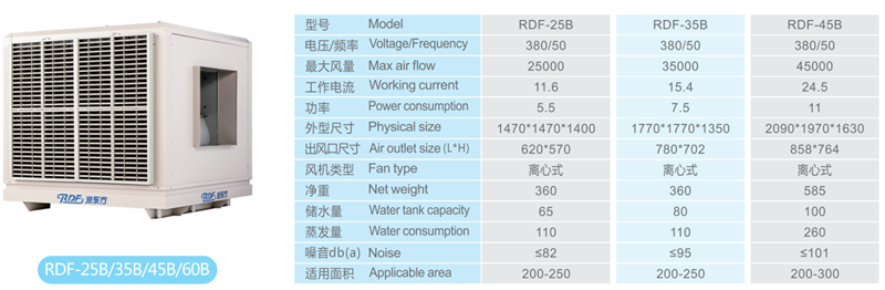 湖南润东方环保科技有限公司,湖南环保科技,热空调设备工程设计,中央空调销售