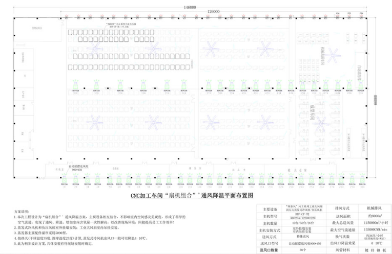 湖南润东方环保科技有限公司,湖南环保科技,热空调设备工程设计,中央空调销售