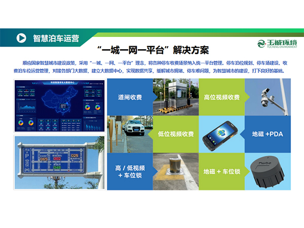 智慧泊车运营