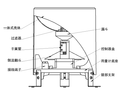 雨量传感器简图