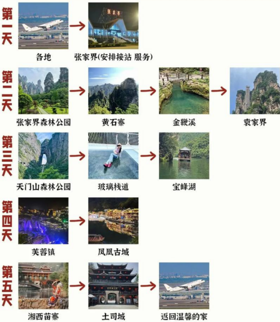 行程路线