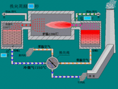 岳陽宏創(chuàng)熱能工程技術(shù)有限公司,岳陽鋁加工爐窯設(shè)備,岳陽環(huán)保設(shè)備設(shè)計(jì),環(huán)保設(shè)備安裝