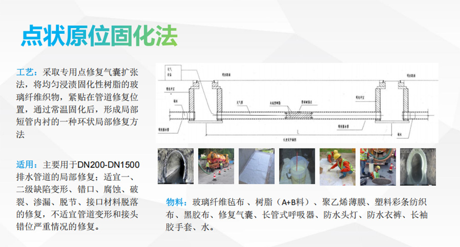 点状原位固化法