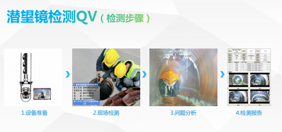 潜望镜检测QV步骤检测