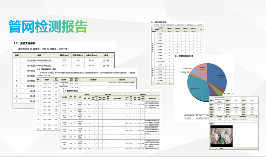 管网检测报告