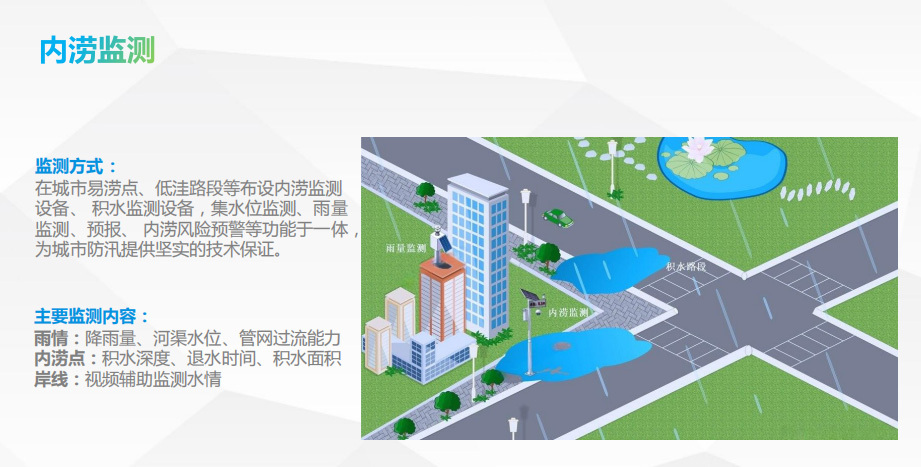 内涝监测