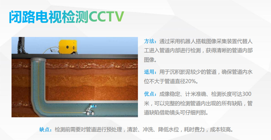 排水管网检测