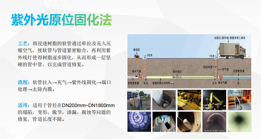 紫外光原位固化法