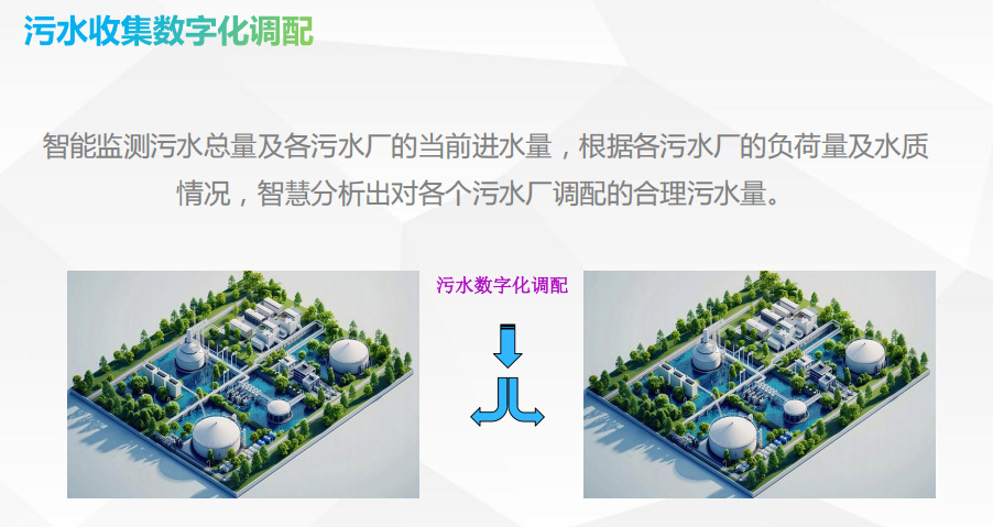 污水调配