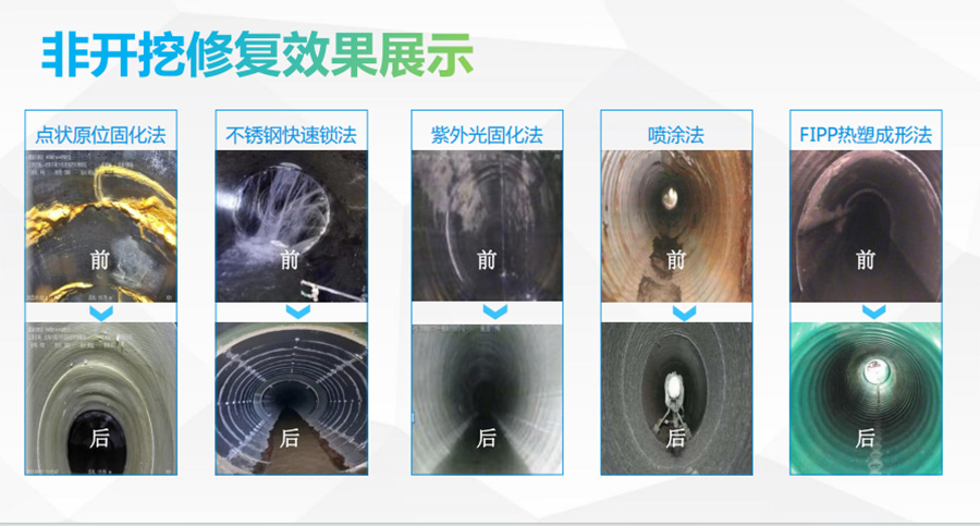 非开挖修复效果展示