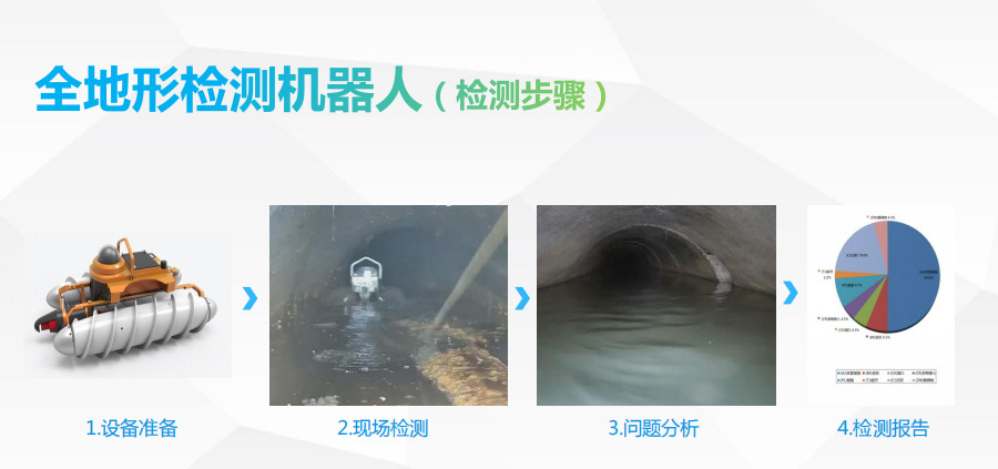 全地形检测机器人检测步骤
