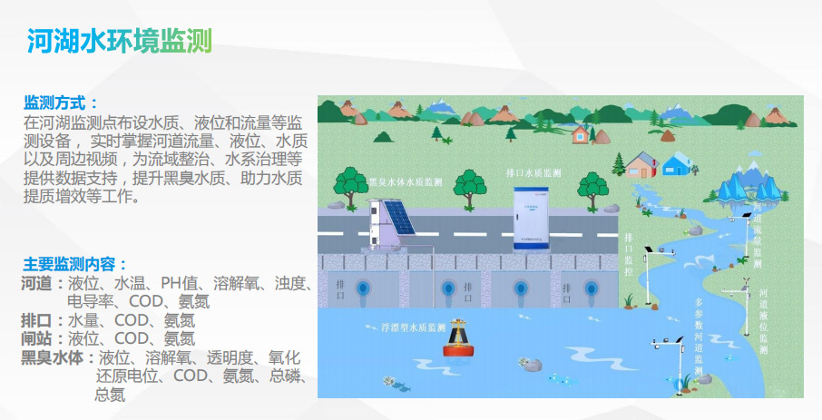 河湖监测