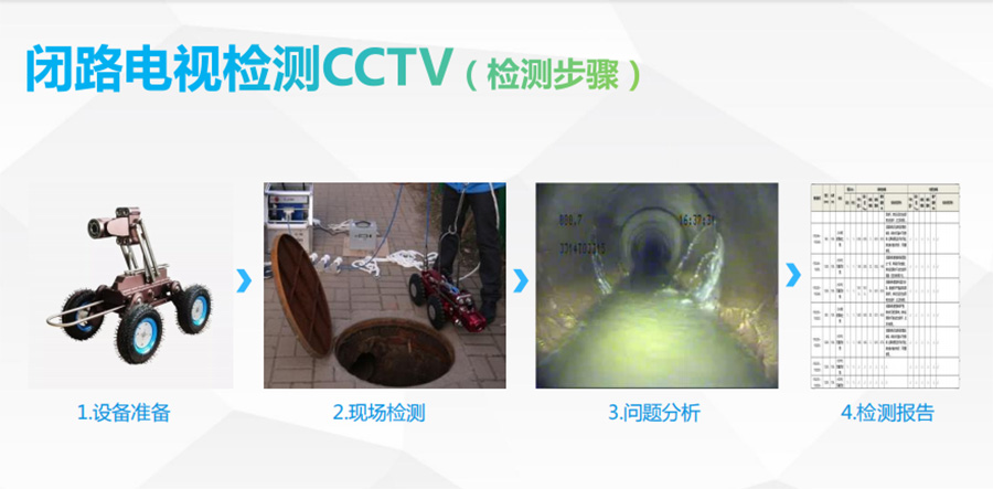 闭路电视检测-检测步骤