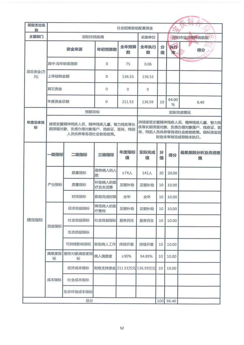 邵阳市宝庆精神病医院2024年度决算公开2025100915