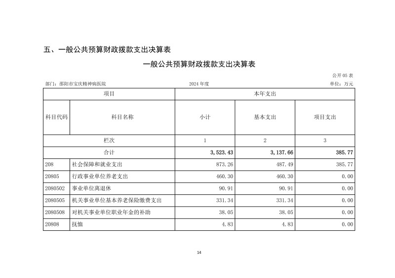 邵阳市宝庆精神病医院2024年度决算公开2025100915