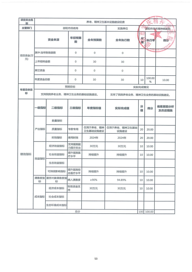 邵阳市宝庆精神病医院2024年度决算公开2025100915