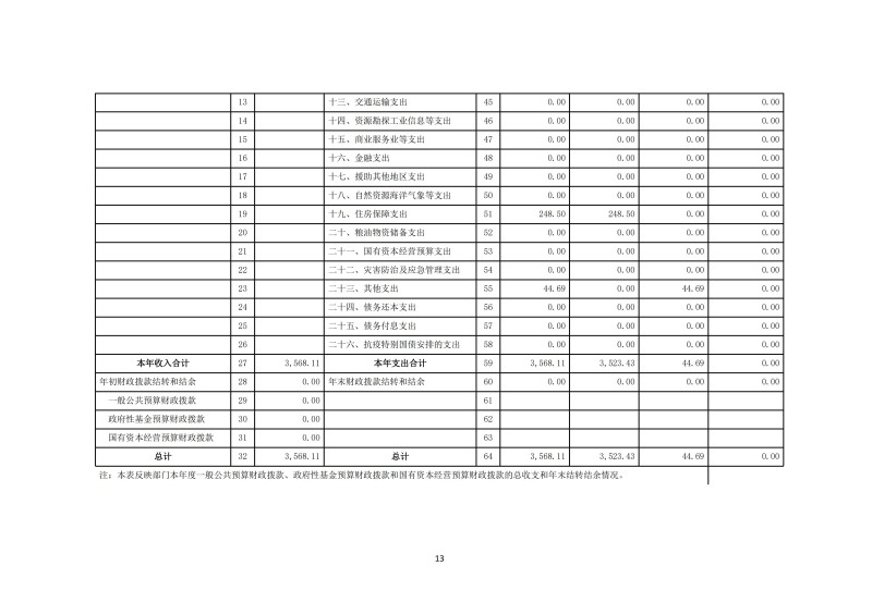 邵阳市宝庆精神病医院2024年度决算公开2025100915
