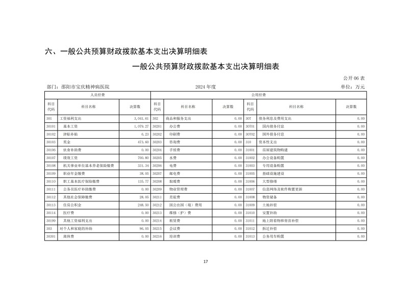 邵阳市宝庆精神病医院2024年度决算公开2025100915