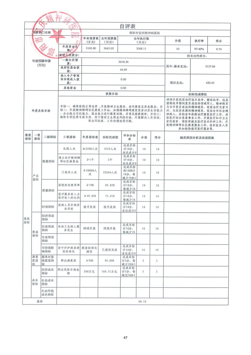 邵阳市宝庆精神病医院2024年度决算公开2025100915