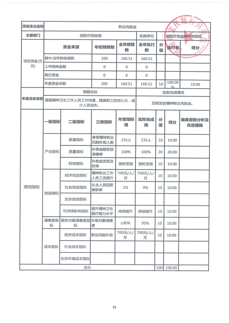 邵阳市宝庆精神病医院2024年度决算公开2025100915