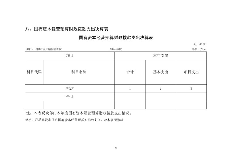 邵阳市宝庆精神病医院2024年度决算公开2025100915